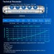 Caltronic® Water Lime Disinhibitor and Electronic Descaler