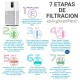 Smart Air Purifier AIRPROTEC 460 – Medical & NASA Technology | HEPA H13, UV, Ionizer