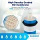 75 GPD Universal Reverse Osmosis Membrane - 1