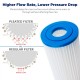 Washable 10 "pleated filter cartridge - 1