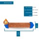 10" DI Deionisation Cartridge – Mixed Bed Resin – 0 TDS Water